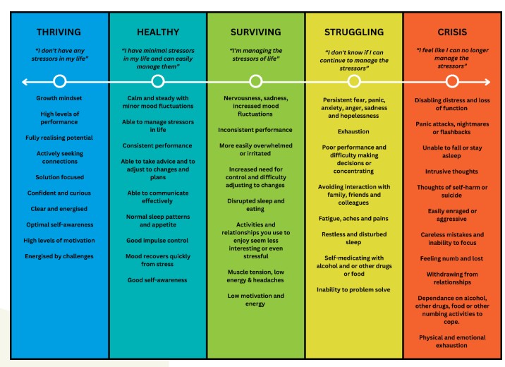 Resources | Mental Health Week