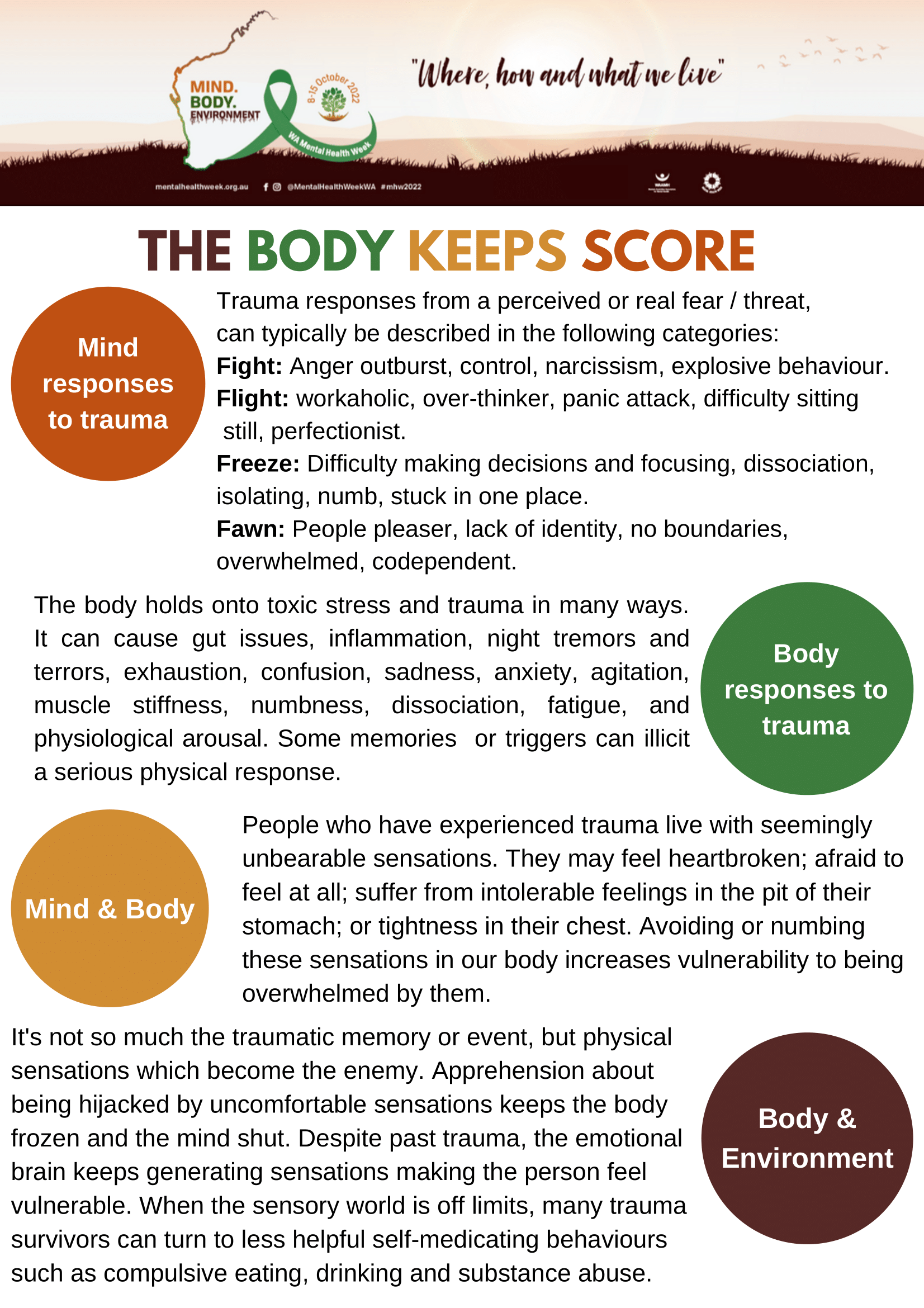 Flyer - The Body Keeps Score